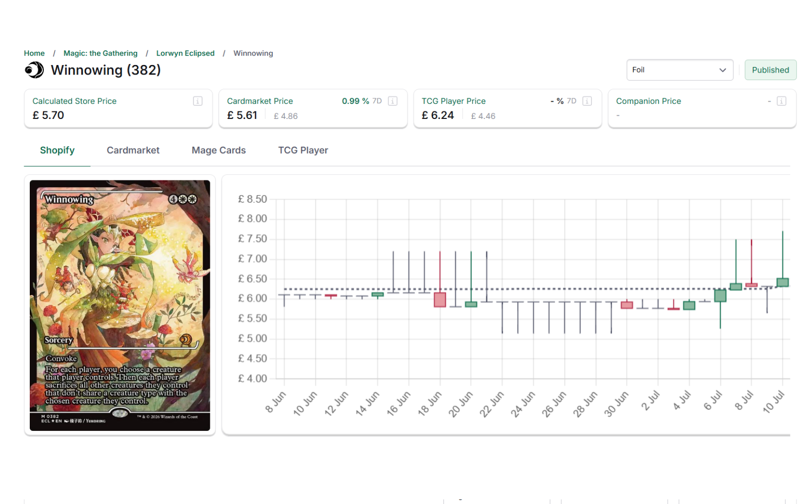 Card Companion inventory pricing view, showing a card's market reference alongside its store price and whether that price comes from a pricing rule or was set manually